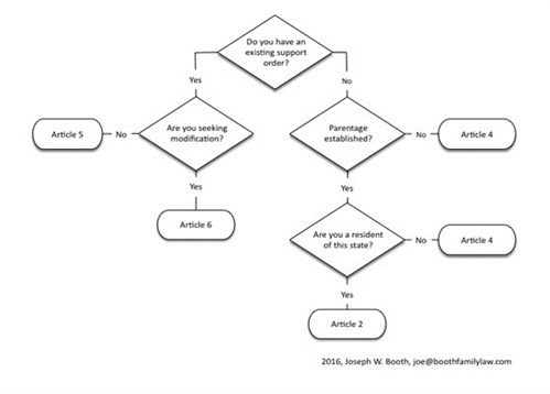 UIFSA Figure 1